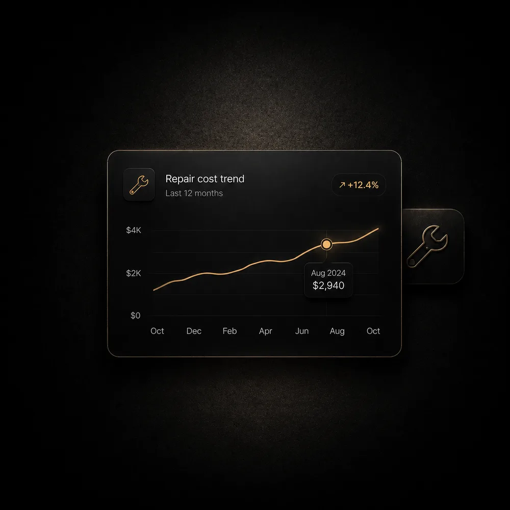 Repair and service costs tracked over time in Maintory